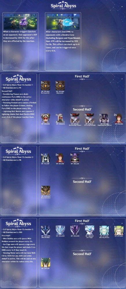 最新原神3.0卡池爆料,神秘新角色与元素交织,探索未知领域 第3张 最新原神3.0卡池爆料,神秘新角色与元素交织,探索未知领域 第3张